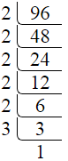 Prime factorization of 96 by division method.