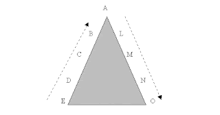 scalar chain