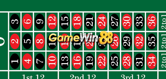 Roulette Win88 Deposit Pulsa Tanpa Potongan