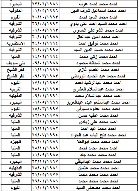 أسماء الذين لم يسلموا عقودهم من الاردن أضغط هنا - تحديث شهر اكتوبر 2018