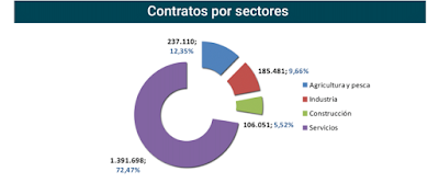 asesores económicos independientes 43-6 Javier Méndez Lirón