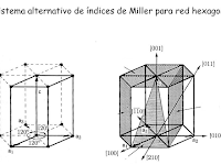 Indices De Miller Para Planos Cristalograficos Ejemplos