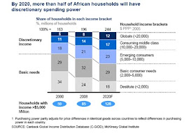 African Household Spending Power | Africa Investing