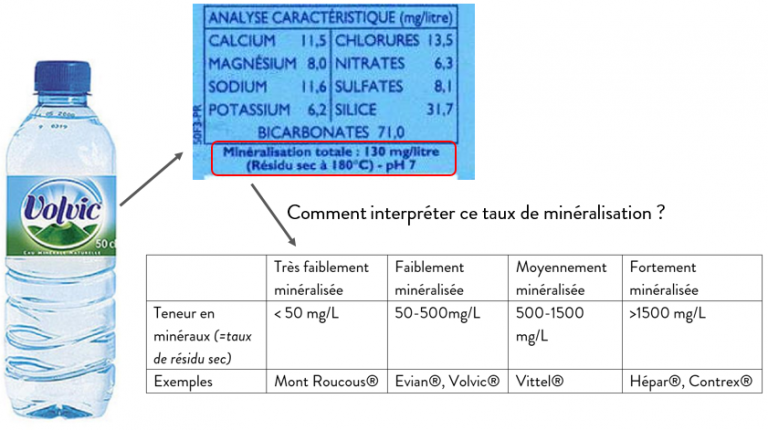 S Hydrater Oui Mais Quelle Eau Boire Amina Olivia El Abbassi Therapeute Holistique Naturopathe S Hydrater Oui Mais Quelle Eau Boire Amina Olivia El Abbassi Therapeute Holistique Naturopathe