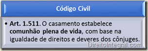 Código Civil - Art. 1.511