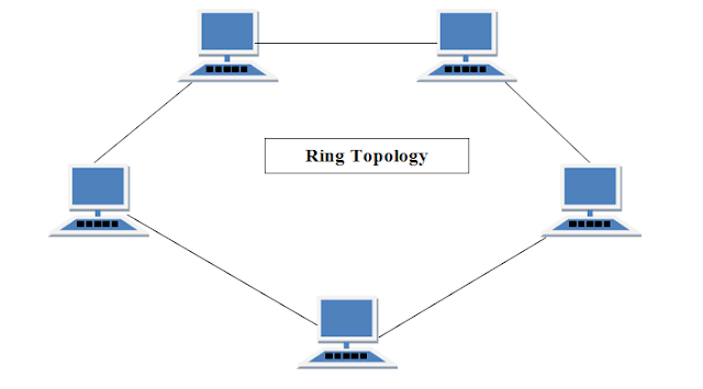 Topologi Ring