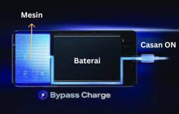Apa itu bypass charging ? apakah aman ? serta kelebihannya