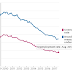 STEADY HIRING WITHOUT WAGE GAINS DEEPENS PUZZLE FOR FED / THE WALL STREET JOURNAL 