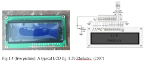 Fig 1.4 (live picture): A typical LCD fig. 8.2b Zheludev, (2007)