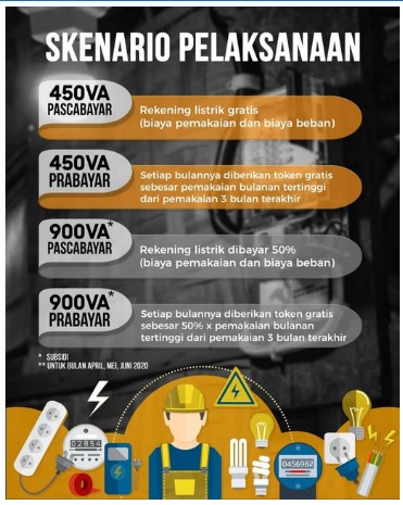 Skenario pelaksanaan token listrik gratis dan diskon dari PLN. (Twitter @pln_id) 