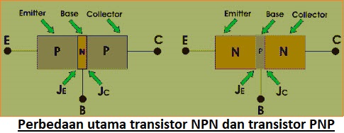 Perbedaan Transistor NPN dan Transistor PNP