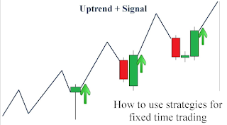 How to use strategies for fixed time trading