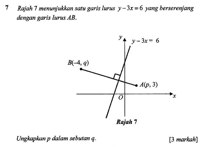 Matematik Tambahan: Soalan K1 Set1