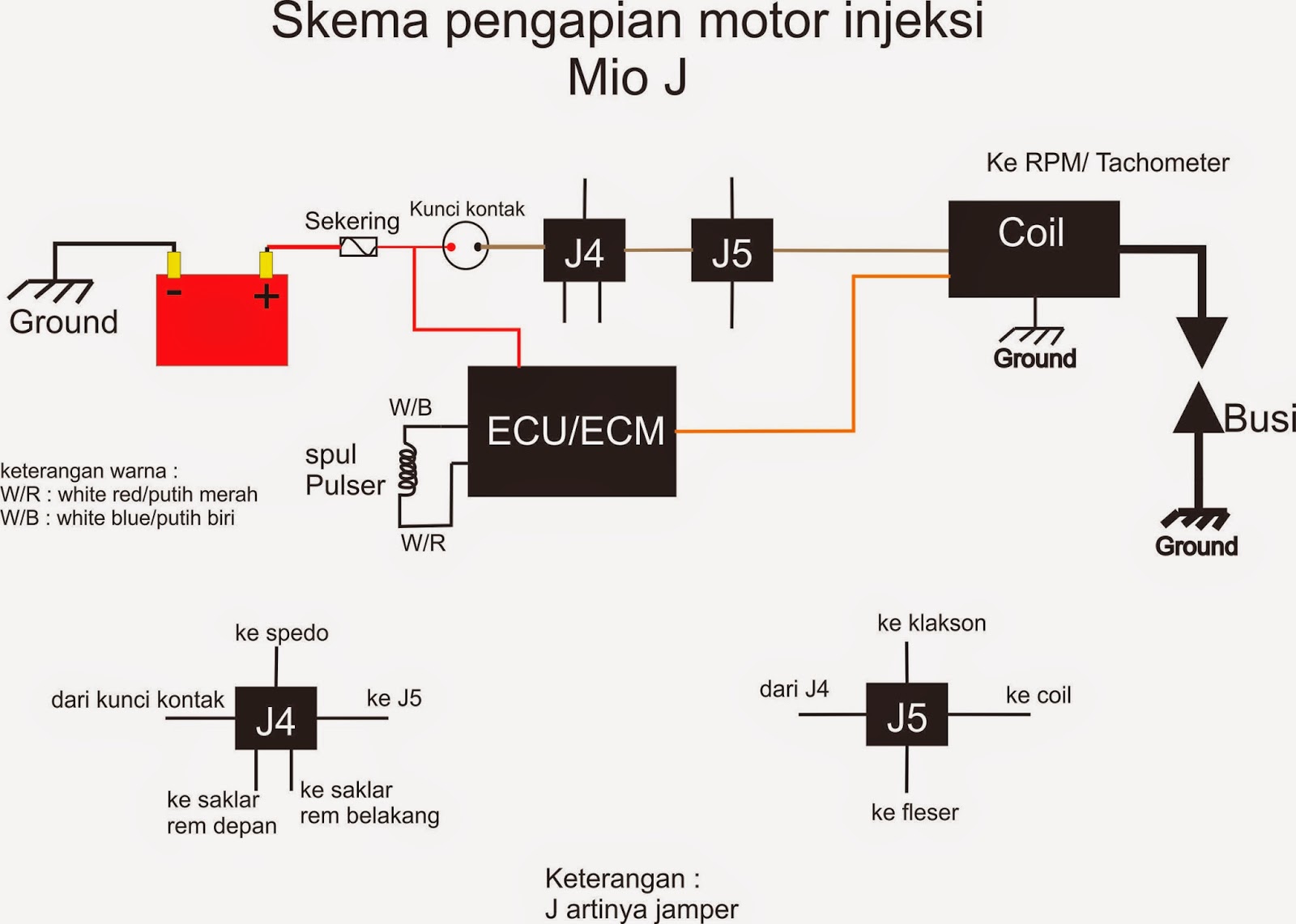 AUTO CHAMPION TRAINING CENTRE JOGJA Sistem Pengapian Motor Injeksi