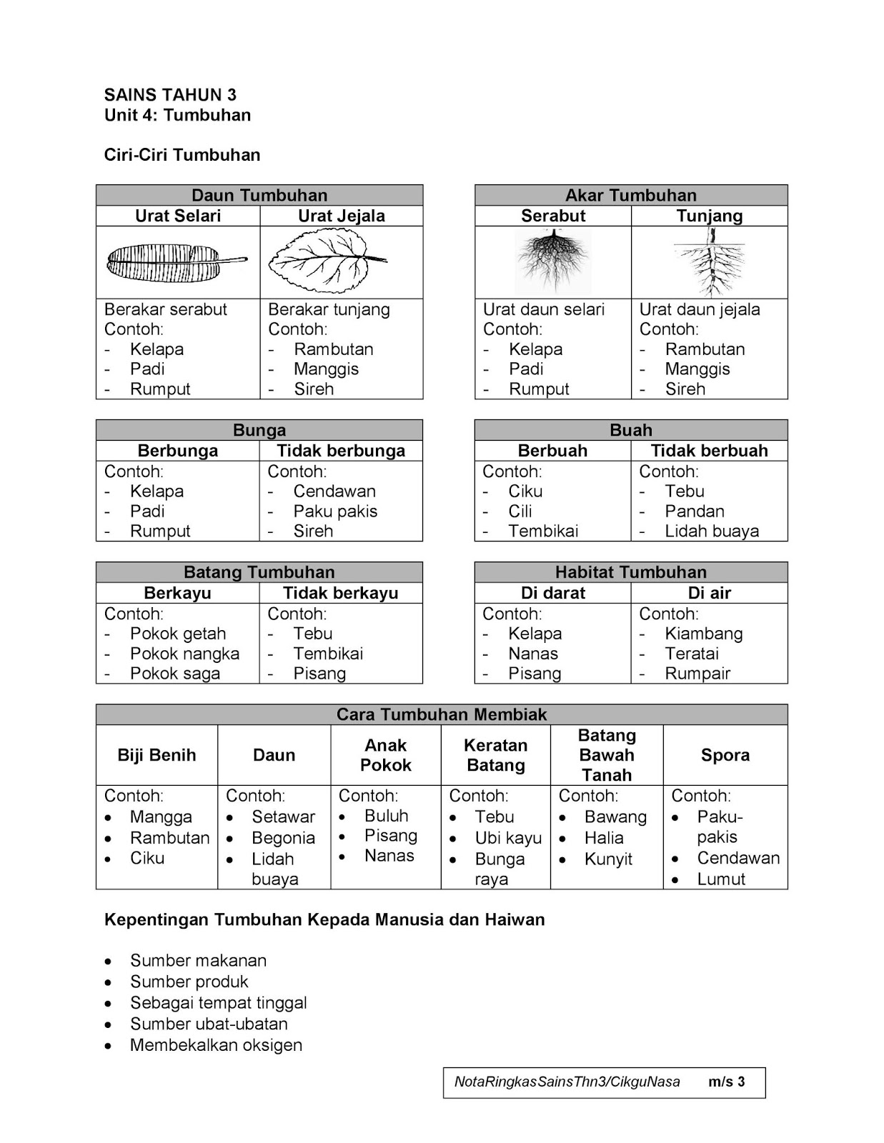 Soalan Latihan Sains Upsr 2019 - Kecemasan m