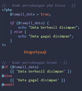 Tutorial Templating Blade pada Laravel