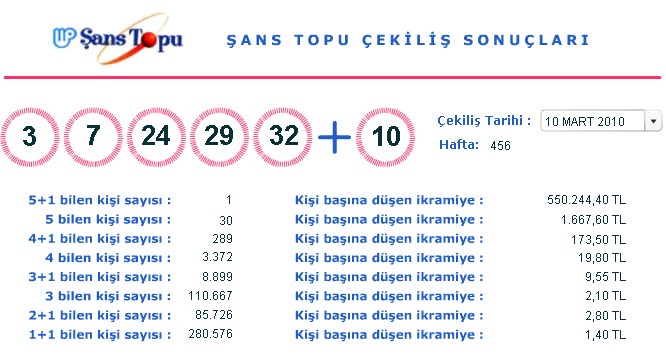 10 mart 2010 şans topu sonuçları-şans topu çekilişi (10.03.2010)