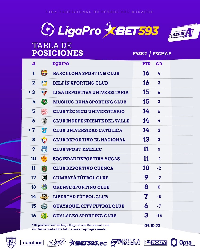 Tabla de Posiciones - Fecha 9 - Segunda Etapa