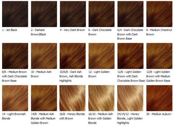 Auburn Hair Color Chart