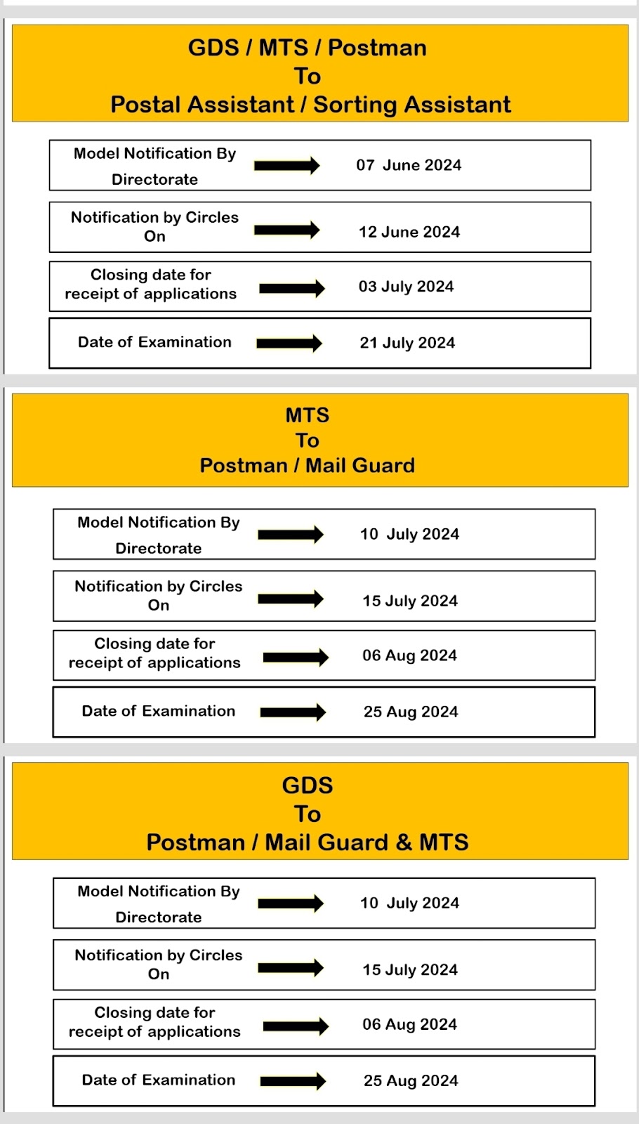  Revised  DOP Calendar of examination's scheduled to be held in the year 2024 | Exam Calendar of DOP