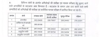 UP Police SI Cut off 2031