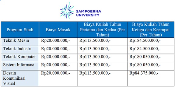 Biaya kuliah di Sampoerna University