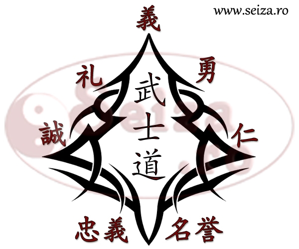 Kanji tattoo The seven virtues of the samurai Inside Bushido