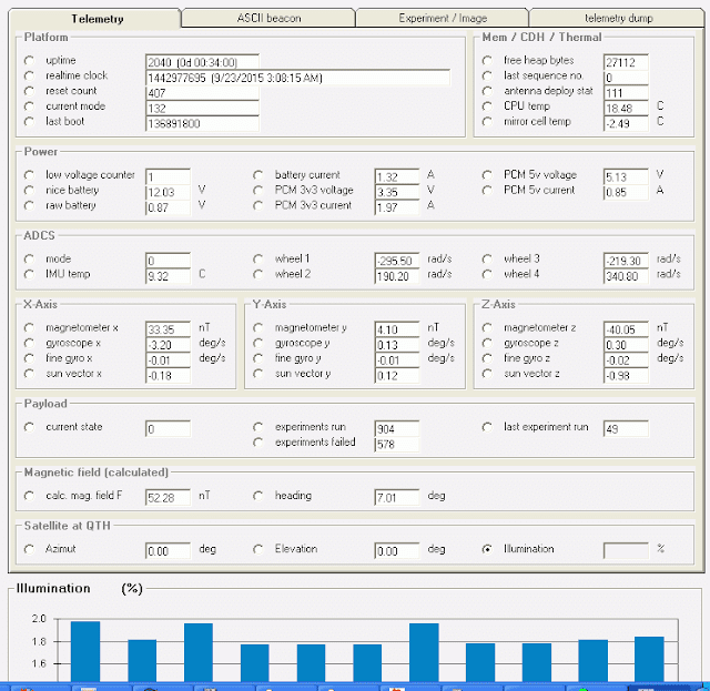 BUGSAT Telemetry decoder