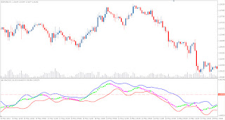 Technical indicators for trading the Forex market, commodities, stocks, etc.