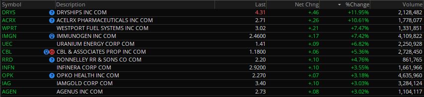 📈📈 WeBull Penny Swing Stocks $1-$5 Range for 7.10.2019 💵💵 ...