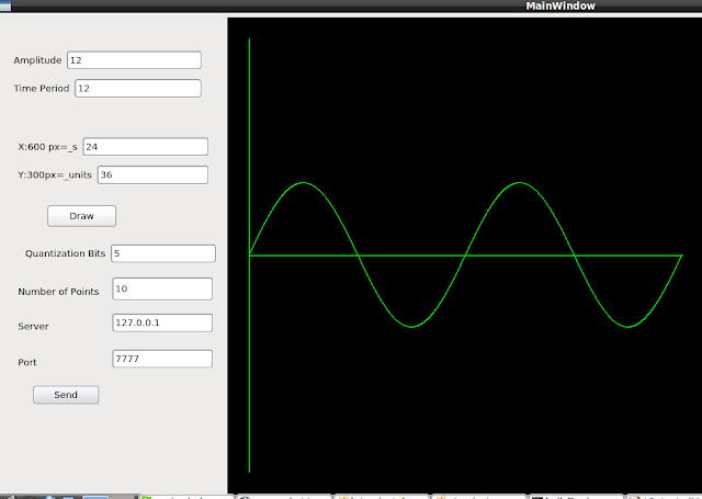 Pulse Code Modulation