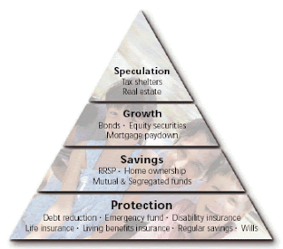 Insurance Plan Quotes: pyramid protection