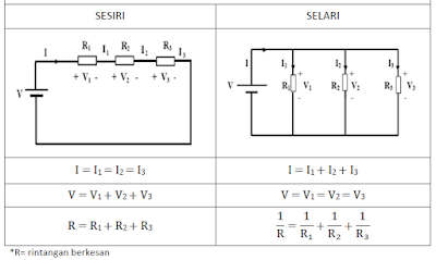 Cg Sopi: Nota Fizik Tingkatan 5 : Keelektrikan - 2.3 