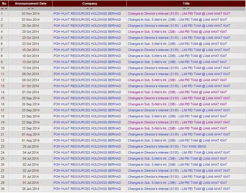 Bursa Stock Talk: Poh Huat Resources Holdings Berhad ...