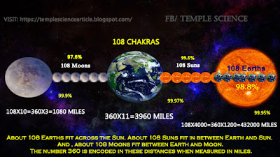 Significance of 108, Why it is Considered as Sacred Number in Yoga and Hinduism.