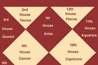 6th house astrology scorpio