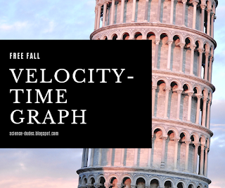 Velocity vs Time Graph For Freely Falling object