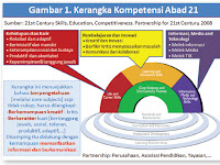 Kurikulum 2013 Tidak Menghapus Mata Pelajaran