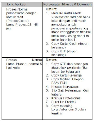 Kredit Barang Elektronik dan Alat Rumah Tangga