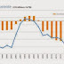 Balanço Geral do Estado em 2014 aponta resultado primário positivo e superávit