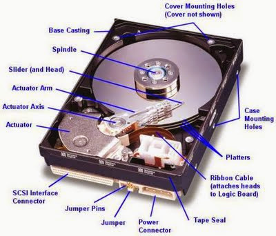 Pengertian dan Fungsi dari Hardisk atau Hard Drive