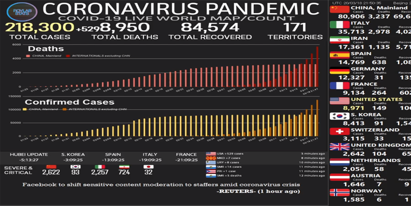  قناة يوتيوب لمتابعة أرقام و إحصائيات كورونا.[LIVE] Coronavirus Pandemic: Real Time Counter, World Map, News