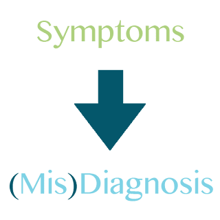 Pericardial Mesothelioma Symptoms and Misdiagnosis