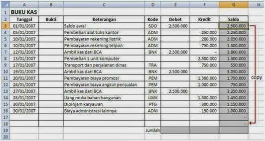 Cara Membuat Jurnal Akuntansi Dengan Mudah  Motorcycle 