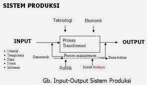 Pengembangan Teknik Industri Modern