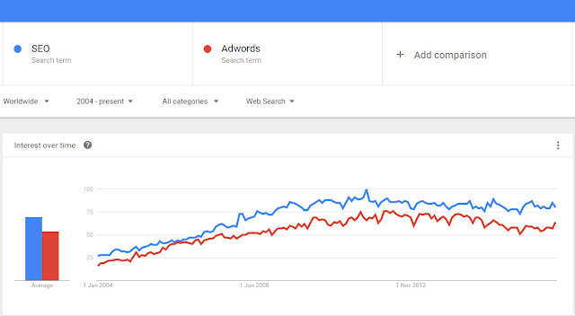 Công cụ Google Trends