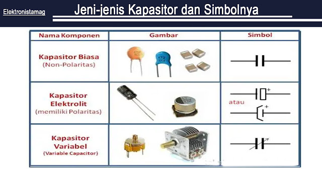 Jeni-jenis Kapasitor dan Simbolnya