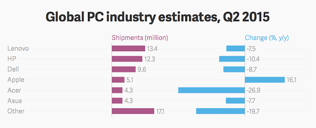 " tablets adoption vs PC adoption"