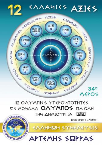 12 ΔΩΔΕΚΑ ΕΛΛΑΝΙΕΣ ΑΞΙΕΣ 12 ΔΩΔΕΚΑ ΕΛΛΑΝΙΕΣ ΟΛΥΜΠΙΕΣ ΔΥΝΑΜΕΙΣ ΚΑΙ ΝΟΜΟΤΕΛΕΙΑΚΟΙ ΝΟΜΟΙ ΟΡΚΟΙ