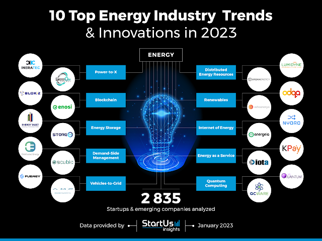 Emerging Technologies in Power Sector